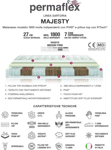 Modello MAJESTY a partire da 
€ 1.268,80