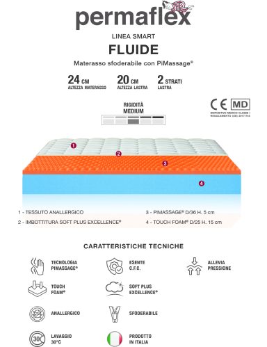 Modello FLUIDE a partire da € 664,90